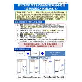 Understanding the amount of nitrous...