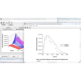 Transdermal absorption simulation software 'SKIN-CAD'