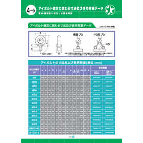 Dimensions and load data for eye bolt selection.