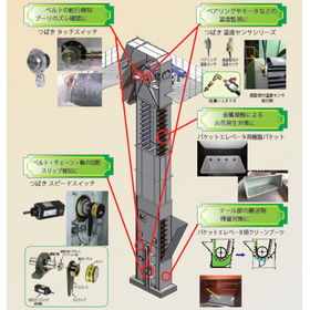 Fire prevention products for thermal power plants