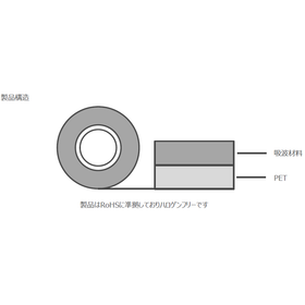 Electromagnetic Noise Countermeasures | Film