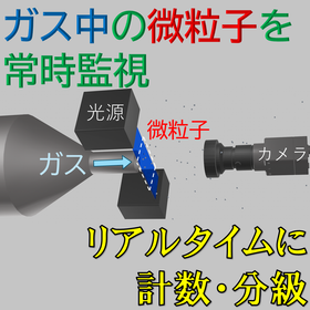 Gas Particle Continuous Monitoring ...