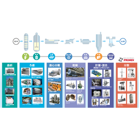 Tsukishima Kikai Co., Ltd.